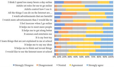 Critical Analysis of the Risks in the Use of the Internet and Social Networks in Childhood and Adolescence